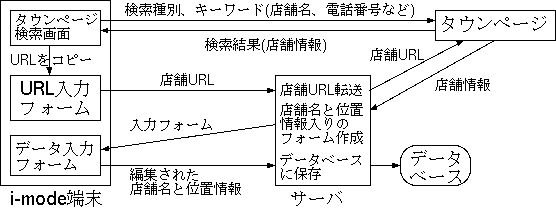 $BF~NO<j=g35N,?^(B