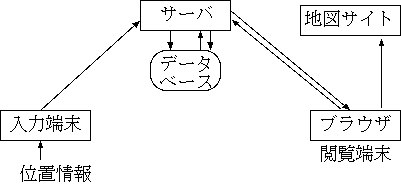 $B4pK\%7%9%F%`9=@.?^(B